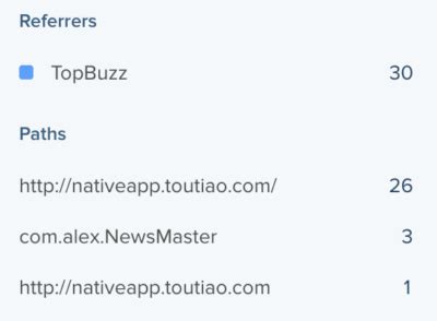 topbuzz legit|TopBuzz: A Chinese news app that is quietly referring millions of .